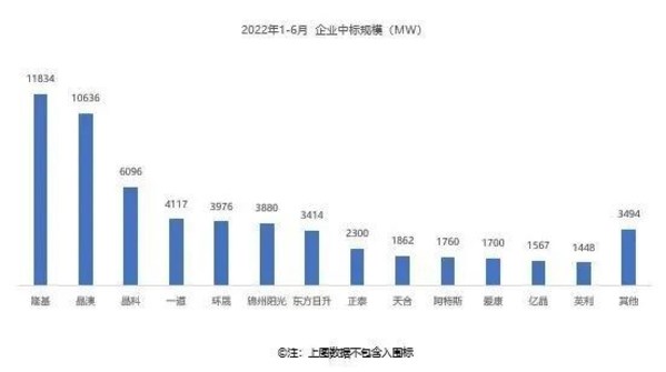 圖片來(lái)源：智匯光伏