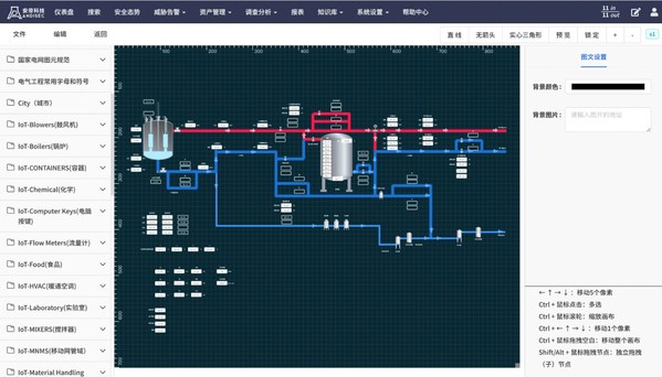 安帝科技工業(yè)互聯(lián)網(wǎng)安全管理與態(tài)勢分析平臺獲增強級銷售資質(zhì)
