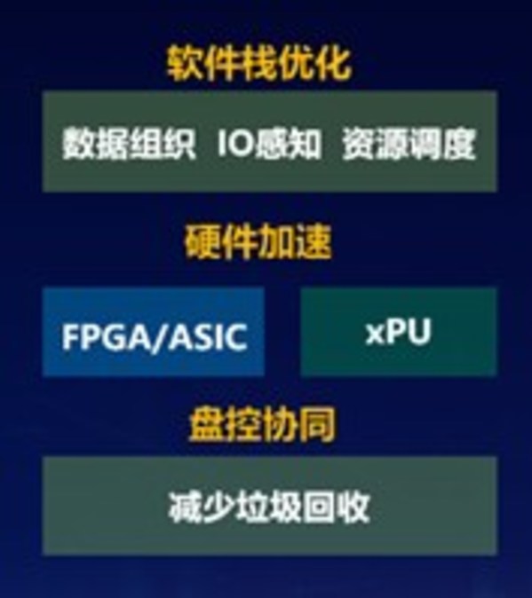 在數(shù)據(jù)“海洋”，浪潮面對(duì)數(shù)據(jù)密集型新范式帶來(lái)的性能挑戰(zhàn)提出應(yīng)對(duì)策略