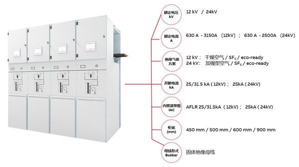 性能增強的新一代中壓氣體絕緣開關(guān)柜 PrimeGear? ZX0