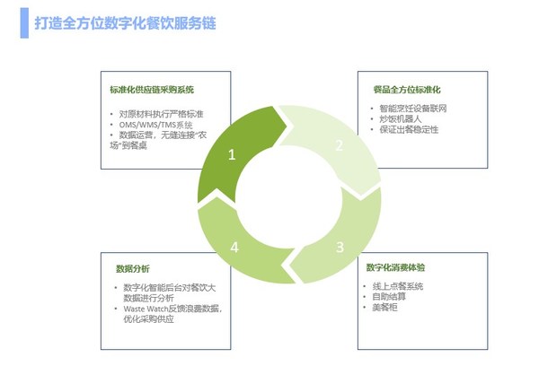 索迪斯亮相中國團(tuán)餐行業(yè)創(chuàng)新力云峰會 榮獲團(tuán)餐企業(yè)百強(qiáng)榮譽