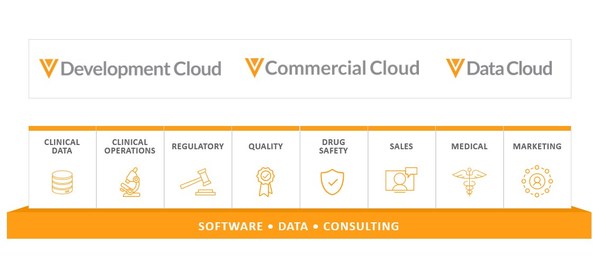 從藥物研發(fā)到藥品上市營銷，Veeva System貫通生命科學(xué)企業(yè)全流程