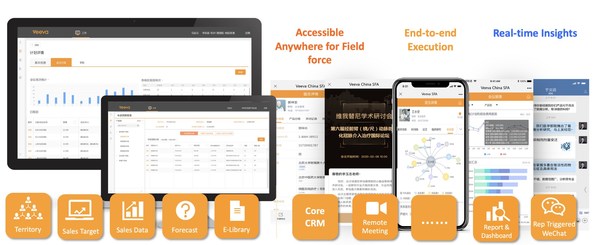 Veeva China SFA平臺(tái)作為Veeva針對中國市場研發(fā)推出的一款在企業(yè)微信應(yīng)用場景下的核心營銷管理系統(tǒng)解決方案，為生命科學(xué)企業(yè)客戶提供涵蓋客戶拜訪管理、學(xué)術(shù)會(huì)議管理、銷售運(yùn)營、市場學(xué)術(shù)推廣、醫(yī)學(xué)信息傳遞等場景的完整解決方案。
