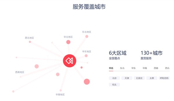 眾合云科直營服務覆蓋一覽 眾合云科直營服務覆蓋一覽