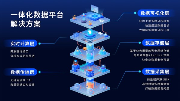 服務(wù) 700+ 廠商，接入4000+游戲，數(shù)數(shù)科技 C+ 輪再融 1 億元