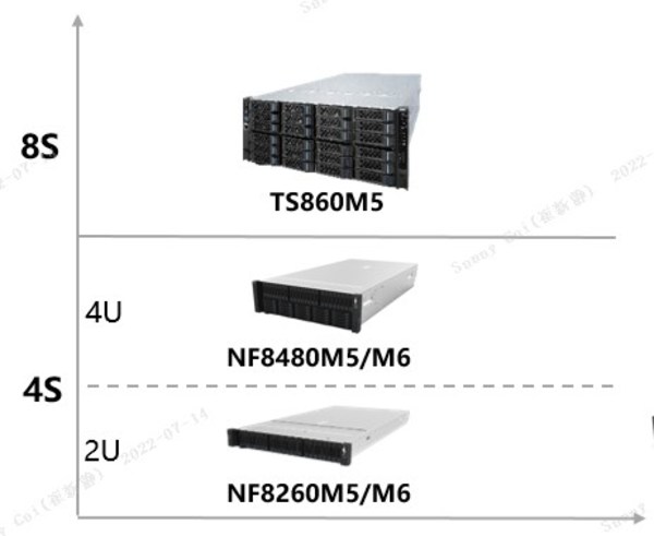 多場景 強性能 高穩(wěn)定 乘風(fēng)破浪的浪潮信息關(guān)鍵應(yīng)用服務(wù)器