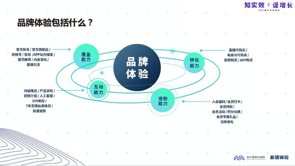 品牌體驗(yàn)的四個維度