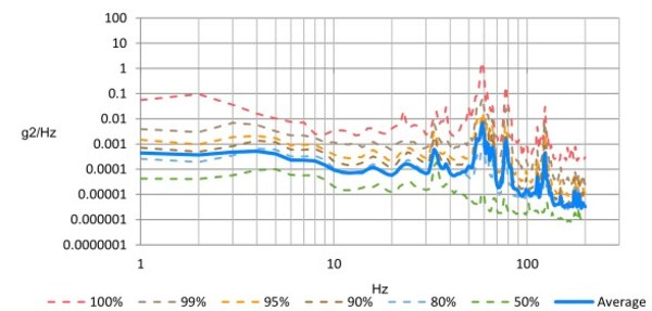 *路譜智能監(jiān)控及數(shù)據(jù)整合分析 *路譜智能監(jiān)控及數(shù)據(jù)整合分析