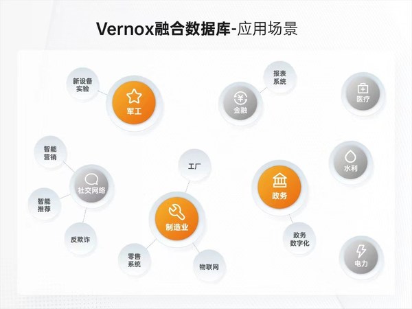 Vernox融合數(shù)據(jù)庫-應(yīng)用場景