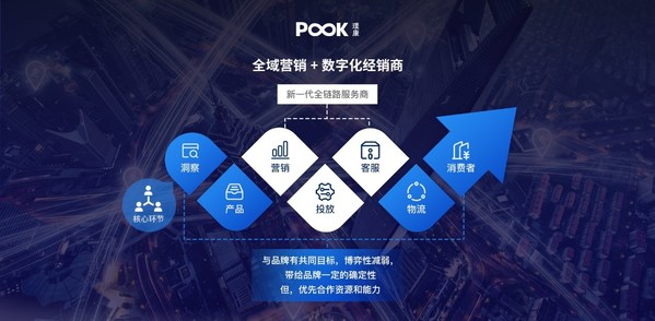 捷成資本宣布完成對(duì)品牌全生命周期運(yùn)營管理服務(wù)商璞康的戰(zhàn)略投資