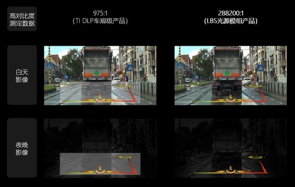 近日，全球領(lǐng)先的的ARHUD方案解決商深圳市銳思華創(chuàng)技術(shù)有限公司宣布，基于LBS技術(shù)路線的PGU模組已完成第三代更新，推出口袋尺寸的PGU模組 -- Optical Core@，并向推進(jìn)車規(guī)級(jí)模組落地正式邁進(jìn)。