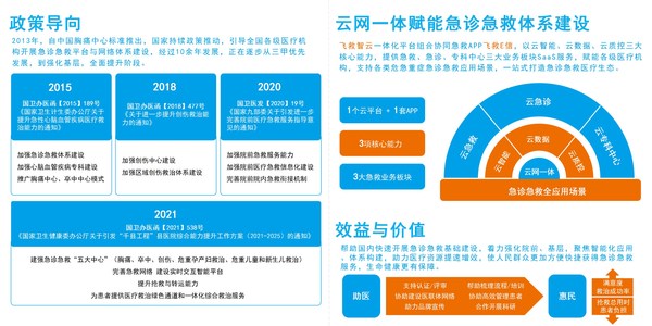 圖1. 扁鵲飛救急診急救大平臺云網(wǎng)一體化功能