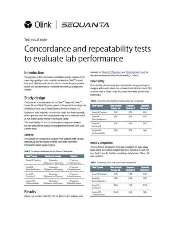 中國(guó)首家！多組學(xué)服務(wù)商序禎達(dá)生物完成Olink Target和Explore質(zhì)控標(biāo)準(zhǔn)的一致性驗(yàn)證