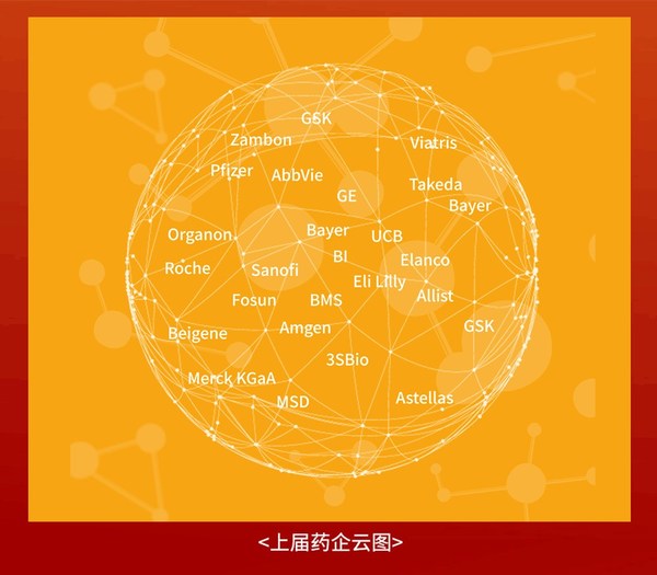 上屆Veeva中國商務(wù)及醫(yī)學(xué)峰會參會醫(yī)藥企業(yè) 上屆Veeva中國商務(wù)及醫(yī)學(xué)峰會參會醫(yī)藥企業(yè)