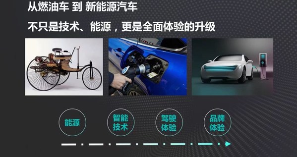 汽車的升級(jí)之路