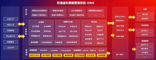 828 B2B企業(yè)節(jié)丨軟通金科為數(shù)字金融注入新動(dòng)能