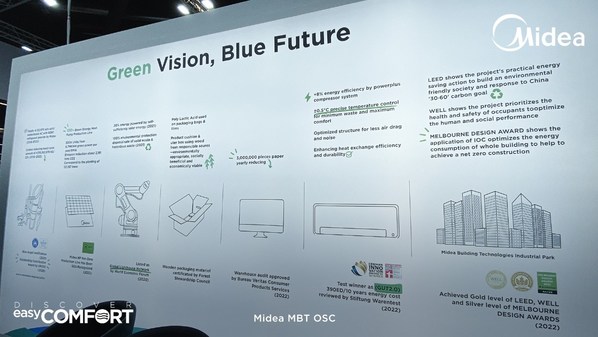 美的樓宇科技首度亮相德國(guó)制冷與熱泵展，熱泵節(jié)能解決方案成焦點(diǎn)