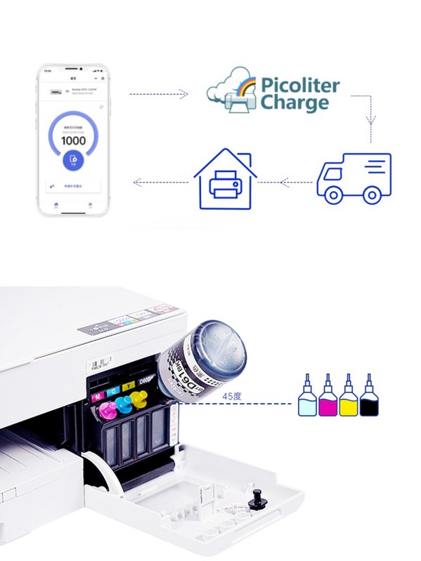 Brother引入家庭打印新模式，開啟按頁付費新體驗