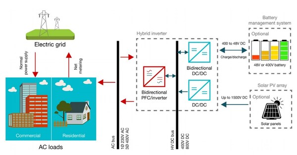雙向PFC與逆變級(jí)