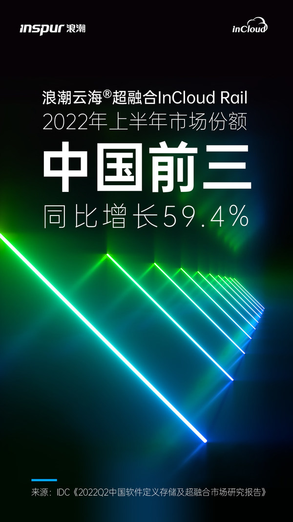 IDC:2022上半年浪潮超融合位列中國前三