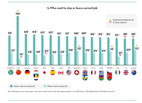 摘自德科集團(tuán)《2022未來全球勞動(dòng)力報(bào)告》