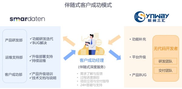客戶成功模式 客戶成功模式
