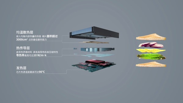 -40攝氏度-70攝氏度，浪潮信息挑戰(zhàn)邊緣服務器環(huán)境適應極限