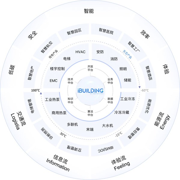iBUILDING建筑生態(tài)全景 iBUILDING建筑生態(tài)全景