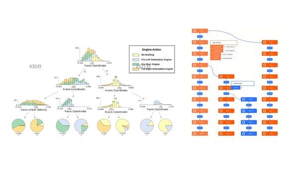 南棲仙策最新發(fā)布強化學習工業(yè)軟件和預訓練模型