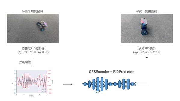 南棲仙策最新發(fā)布強化學習工業(yè)軟件和預訓練模型