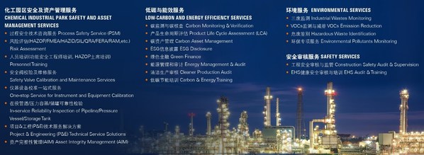 SGS環(huán)境、衛(wèi)生及安全服務(wù)