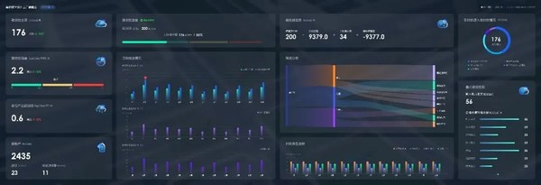 美的樓宇科技荊州工廠碳管理系統(tǒng) 美的樓宇科技荊州工廠碳管理系統(tǒng)