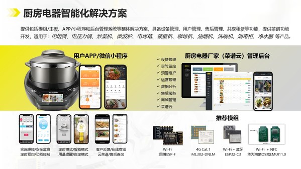 廚房電器智能化解決方案圖 廚房電器智能化解決方案圖