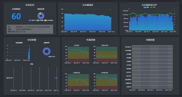 某離心機(jī)巡檢結(jié)果界面