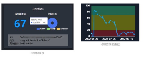 美的水機(jī)智能診斷服務(wù)，做水機(jī)界的