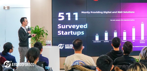 AYO創(chuàng)新咨詢管理合伙人Jerome Scola AYO創(chuàng)新咨詢管理合伙人Jerome Scola