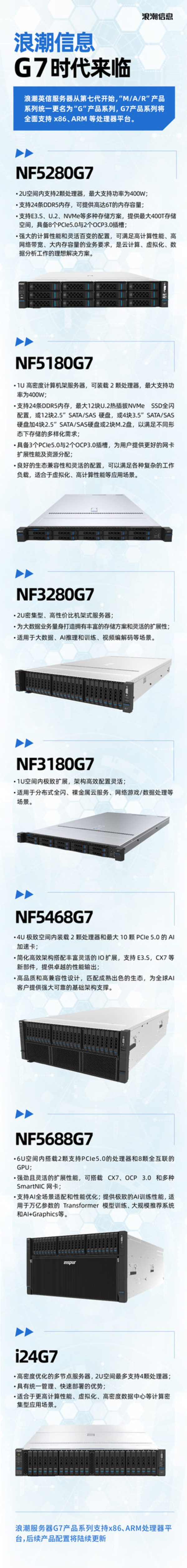 浪潮全新服務器支持AMD 最新EYPC處理器