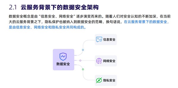合規(guī)先行，Zoho發(fā)布《Zoho CRM安全白皮書(shū)》