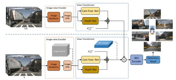 圖 8：浪潮團(tuán)隊(duì)研發(fā)的DABNet4D模型架構(gòu)圖。