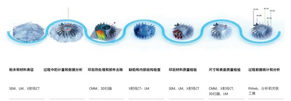 響應(yīng)貼息貸款政策，蔡司投身院校精密檢測(cè)人才培養(yǎng)