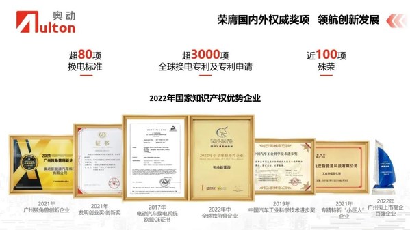 張建平：每一座奧動換電站，都是可變儲能站