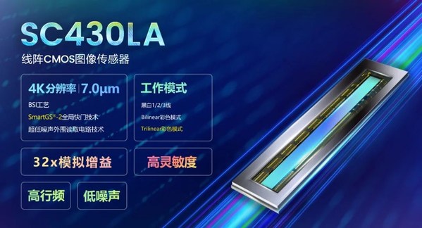 思特威推出首顆線陣CMOS圖像傳感器，賦能工業(yè)線陣相機(jī)應(yīng)用