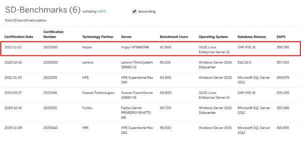 浪潮信息NF8480M6創(chuàng)Cooper Lake平臺4路SAP SD 2-Tier基準(zhǔn)測試新記錄