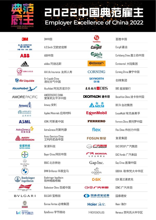 多元包容性成為雇主新指標(biāo)，前程無(wú)憂揭曉2022年度中國(guó)典范雇主榜
