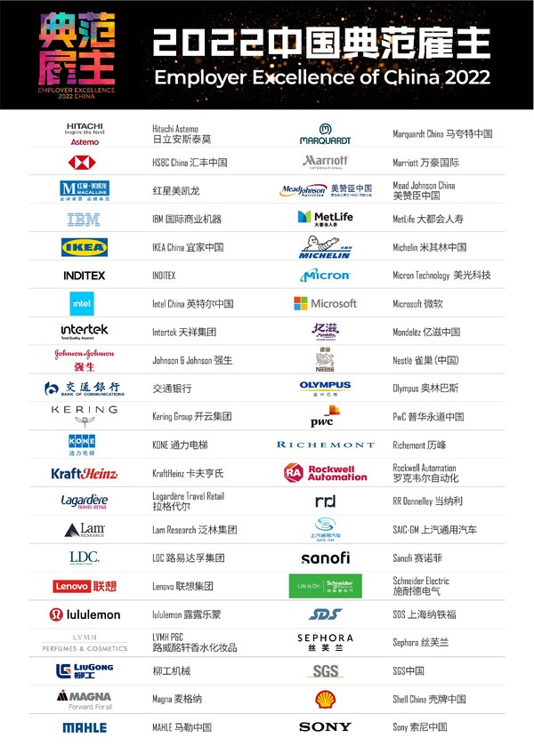 多元包容性成為雇主新指標(biāo)，前程無(wú)憂揭曉2022年度中國(guó)典范雇主榜
