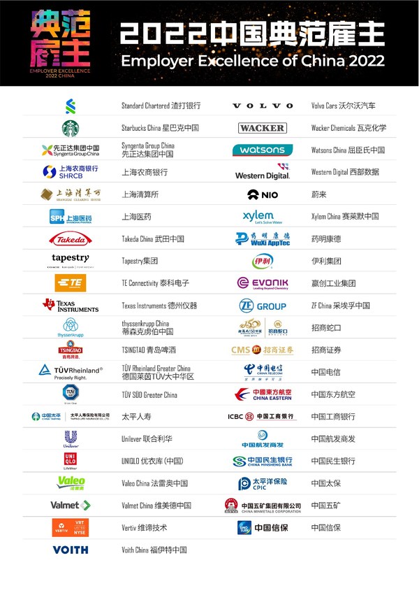 多元包容性成為雇主新指標(biāo)，前程無(wú)憂揭曉2022年度中國(guó)典范雇主榜