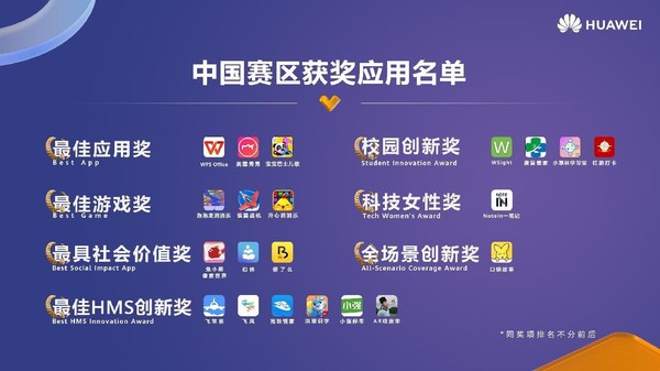 中國(guó)賽區(qū)獲獎(jiǎng)應(yīng)用