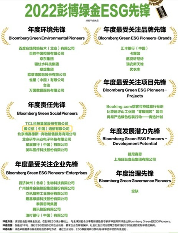 愛立信獲評(píng)2022彭博綠金ESG年度責(zé)任先鋒