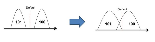 面向主流選擇，憶聯(lián)消費級SSD AM6A1為PC用戶打造高性能體驗