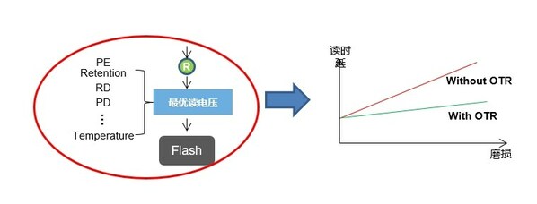 面向主流選擇，憶聯(lián)消費級SSD AM6A1為PC用戶打造高性能體驗